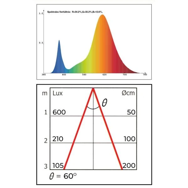 Groeilamp Led Florabooster 500 - 6,5W - Zink 7 Groeilamp Led Florabooster 500 - 6,5W - Zink - Afbeelding 5
