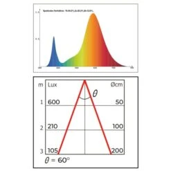 Groeilamp Led Florabooster 500 - 6,5W - Wit 13 Groeilamp Led Florabooster 500 - 6,5W - Wit -Tuinonderhoud Buiten Korting 1677504271 1 600