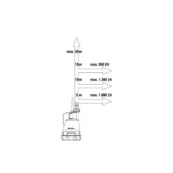GARDENA Regentonpomp 2000/2 18V P4A -Tuinonderhoud Buiten Korting 1683295303 1 600