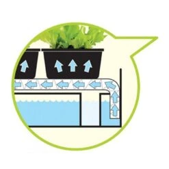 Groeilicht Met Kweekset - Wit -Tuinonderhoud Buiten Korting groeilicht met kweekset wit 1484067835 2 600