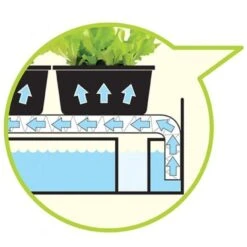 Groeilicht Met Kweekset - Zwart 7 Groeilicht Met Kweekset - Zwart -Tuinonderhoud Buiten Korting groeilicht met kweekset zwart 1484063021 3 600