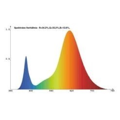 Ledlamp Voor Groeilamp Florabooster 500 - 6,5 W 11 Ledlamp Voor Groeilamp Florabooster 500 - 6,5 W -Tuinonderhoud Buiten Korting ledlamp voor groeilamp florabooster 500 1677580656 1 600